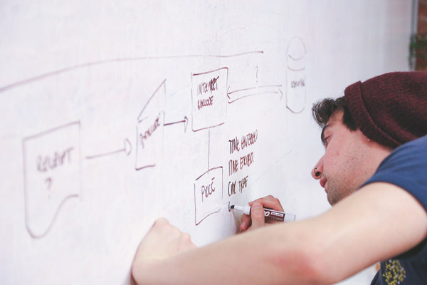 5 ways to use a Whiteboard for your entrepreneurial endeavours